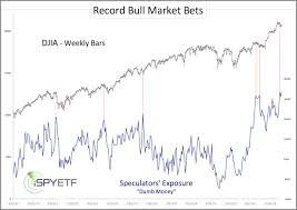 2 Charts That Show Smart Money And Dumb Money Are Moving In