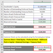 Common Stock Formula Calculator Examples With Excel Template