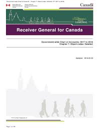 Fillable Online Government Wide Chart Of Accounts Chapter