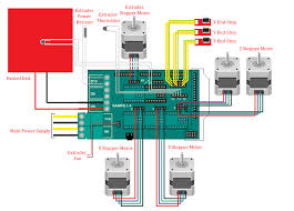 Diagram Arduino Mega Wiring Diagram Full Version Hd Quality Wiring Diagram Diagramalgerm Operepieriunite It