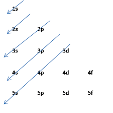 1 9a Ground State Electronic Configuration Chemistry