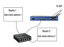 Antennen kan også påvirke din dækning, så du kan opleve varieret hastighed på to smartphones af forskellige modeller, selvom de begge understøtter 5g. What Is The Purpose Of Multiple Ethernet Ports On My Modem Server Fault