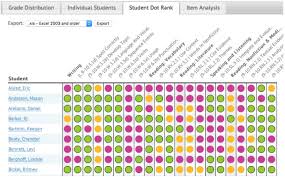 The Green Dot Has A Fresh Look With A Dark Edge This Is To Help Our Users Who Are Colorblind Item Analysis Dots Green Dot