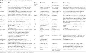 full text clinical utility of cyclosporine csa ophthalmic