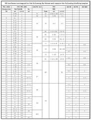 Vdi Vs Spi Vs Ra Surface Finish Chart Abbadon2001 Flickr