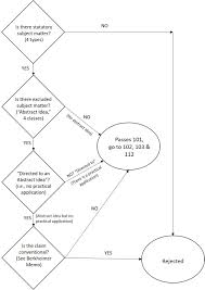 process flow chart 101 schematics online