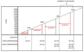 An Introduction To Wagd System Implementations Compressed