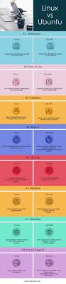 With so many resources available on the internet, one. Linux Vs Ubuntu Find Out The Top 8 Awesome Comparison