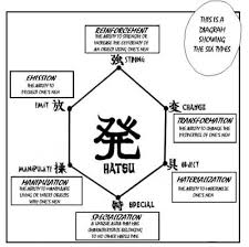 Statemaster Encyclopedia Nen