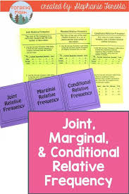 Pin On Jr High And High School Math Lessons