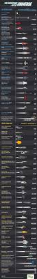 Speed Comparison Of Sci Fi Spaceships Coolguides