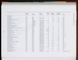 Image result for Commiphora fulvotomentosa