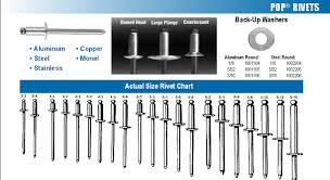 33 Genuine Cherry Max Rivet Size Chart