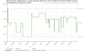 Msi Proseries Amd Ryzen 1st And 2nd Gen Am4 M 2 Usb 3 Ddr4 D