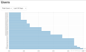 Vertical Spacing In Horizontal Chartjs Bar Graph Stack