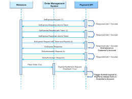 Paypal Processing