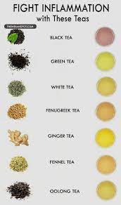 20 Stunning Health Benefits Of Tea For Inflammation Anti Inflammatory Diet Recipes Anti Inflammatory Recipes