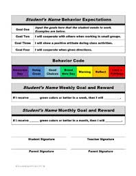 Image result for Behavior Modification