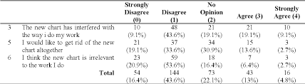 table 4 from improvement in documentation of intake and