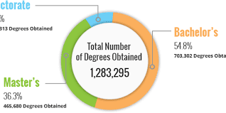 How many years is a doctorate degree in psychology. Psychology Major Guidebook Non Psych Jobs Learnpsychology Org