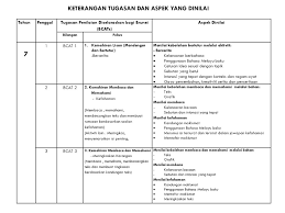 Standard praktis champion.bahasa malaysia tahun 3.pelangi sdn.bhd. Bahasa Melayu Tahun 7 Bcat 1 Ppt Download