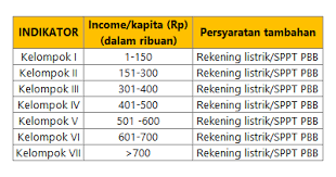 Seleksi mandiri merupakan salah satu jalur masuk unsoed untuk calon mahasiswa yang ingin berkuliah di ptn ini. Uang Kuliah Tunggal Ukt Unsoed Purwokerto 2021 Info Biaya Kuliah