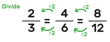 Grade 5 questions on how to add fractions and mixed numbers with answers are presented. Equivalent Fractions Explained Definitions Examples Worksheets Mashup Math