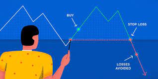 From the low or the closing price of the setup candle, you would be far enough away to keep you from biting your nails. What Is A Stop Loss Order And How To Use It By Pooja Porwal Noteworthy The Journal Blog