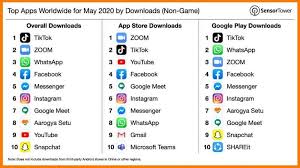 Questmobile estimates that the platform has 530 million maus. Most Downloaded Apps In 2020 The Impact Of Covid 19 Is Visible On By Priyanka Patil Medium