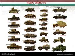 The italian designation system for tanks consisted of a letter (l, m or p; Italian Tanks And Armoured Vehicles During Ww2