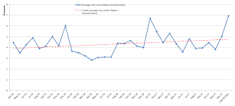 Elite Dangerous Average Concurrent Steam Players Hits New