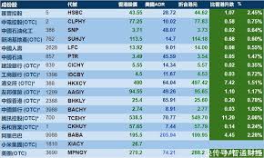 Jun 18, 2021 · 匯豐控股(00005.hk)adr收報47.49元，較港收市跌0.81元；港交所(00388.hk)adr收報462.59元，較港收市跌0.02元。 騰訊 00700.hk 阿里 09988.hk 美團 03690.hk adr æ™ºé€šadrçµ±è¨ˆ 7æœˆ10æ—¥ ä¸­åœ‹ç†±é»ž