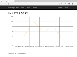 chart helper in asp net display datetime stack overflow