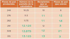 Libro de matematicas contestado de 5 grado. 41 Con La Calculadora Ayuda Para Tu Tarea De Desafios Matematicos Sep Primaria Quinto Respuestas Y Explicaciones