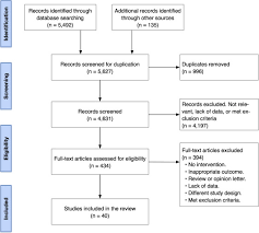 Effects Of Lean Healthcare On Patient Flow A Systematic Review Value In Health