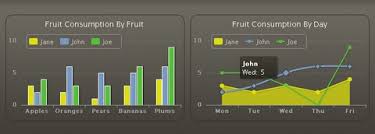 New Interactive Charting Library In Pure Javascript Web