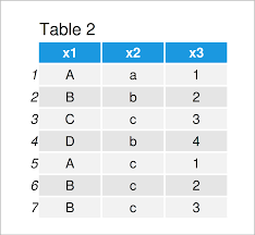 Image result for Contingency Table