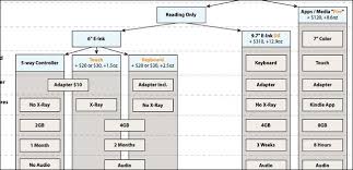 From The Tips Box Kindle Shopping Flowchart Downgrading