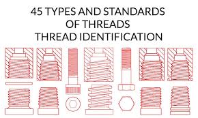 45 Thread types – Thread identification - Knowledge Base Inpart