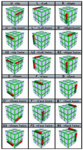 The Easiest Way To Solve A Rubik S Cube With Step By Step Pictures Video Solving A Rubix Cube Rubix Cube Rubiks Cube Algorithms