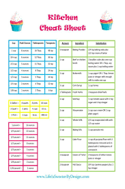 A Conversion Chart That Includes Common Substitutions Will