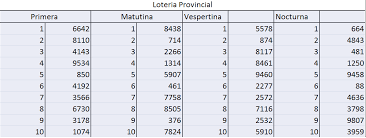 Resultados de ayer y hoy. Resultado De Loteria Nacional Y Provincia Matutina De Hoy