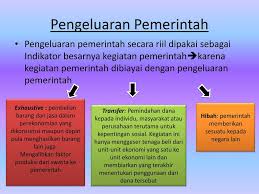 Pengeluaran pemerintah sendiri merupakan alat intervensi pemerintah terhadap perekonomian yang dianggap paling efektif. Kebijakan Fiskal Dan Finansial Ppt Download