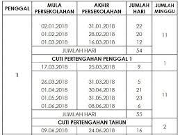 Laman ini mengandungi kalendar cuti umum untuk tahun 2018 di malaysia. Pin On Solat Jenazah