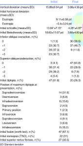 Image result for Motor Exam