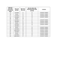 0 calificaciones0% encontró este documento útil (0 votos). Kelas Di One Stop Center Ppd Muar