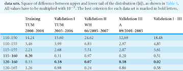 Pdf What Is The Normal Fetal Heart Rate Semantic Scholar