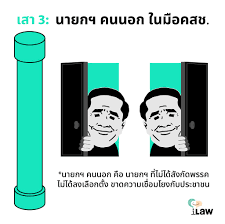 ทักษะการเรียนรู้ในศตวรรษที่ 21 (3r8c) โพสต์ 25 ธ.ค. 6 à¸› à¸„à¸ªà¸Š à¸¡à¸­à¸‡ à¸£à¸°à¸šà¸­à¸šà¸„à¸ªà¸Š à¸œ à¸²à¸™ 6 à¹€à¸ªà¸²à¸„ à¸³à¸ˆ à¸™à¸­à¸³à¸™à¸²à¸ˆ Ilaw Or Th