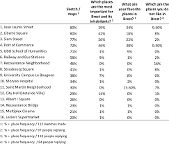 Maybe you would like to learn more about one of these? Frequency Of The Places In Brest Mentioned In Four Questions Download Table