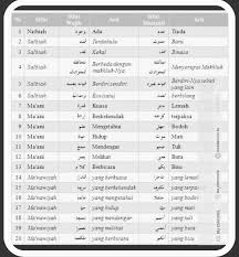 Jul 15, 2021 · sifat mustahil bagi allah dan artinya dalam bahasa arab. Muhammad Saqimi Ini Aqidah Nu Sifat Sifat Allah Ada 3 Tiga Yaitu 1 Sifat Wajib Berjumlah 20 2 Sifat Mustahil Berjumlah 20 3 Sifat Jaiz Berjumlah 1 Sifat